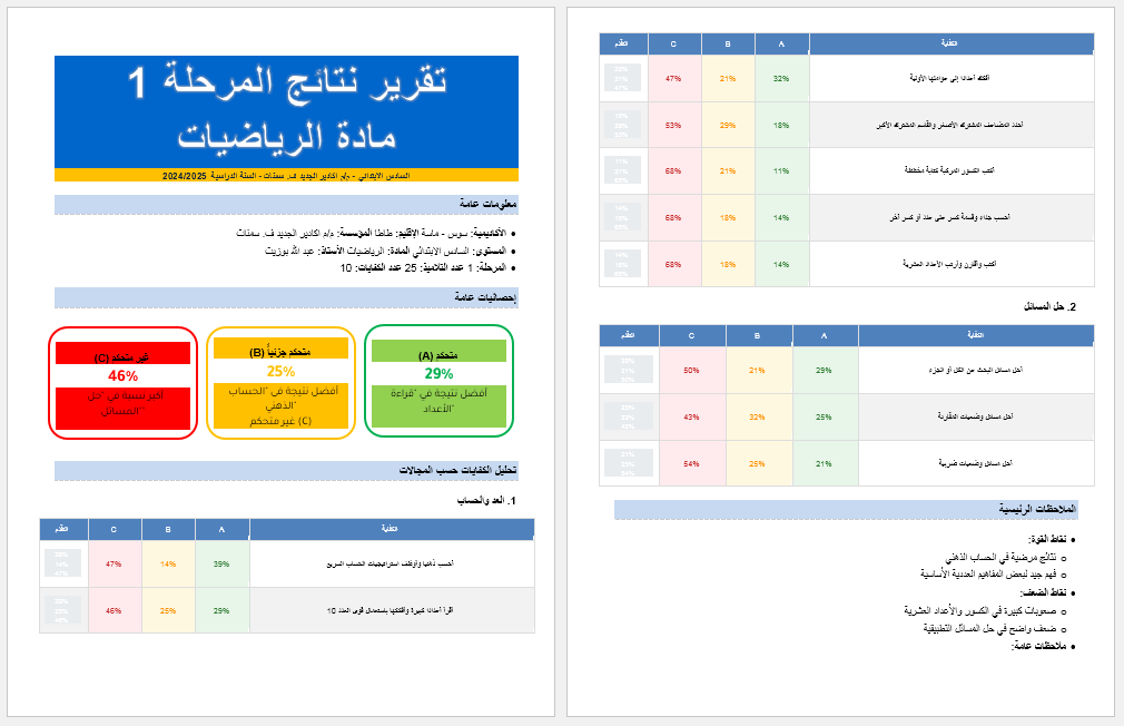 نموذج تقرير مرحلي لنتائج مادة الرياضيات - وورد
